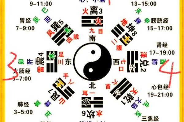紫微斗数三方有四煞 紫微三方皆煞格？