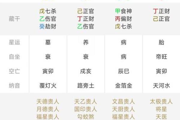 八字算命看气势，解析八字气场强弱