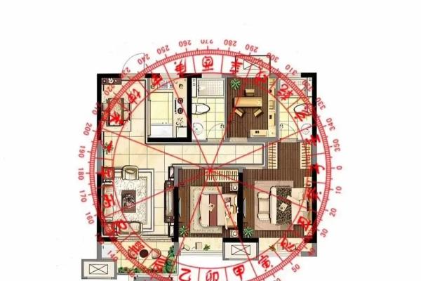 如何测房屋方位和朝向吉凶