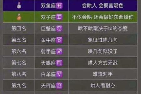 这些星座配对最容易在同学会定恋人关系