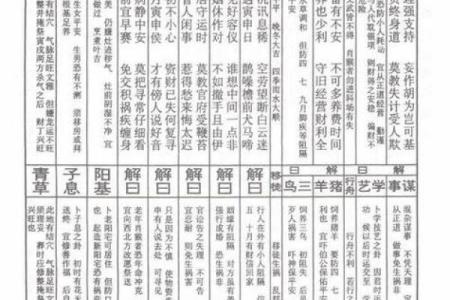 三清祖师灵签96签解签