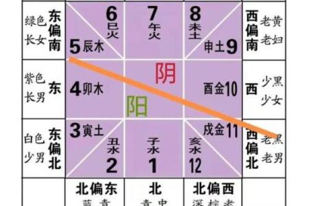 周易数字吉凶测试方法视频