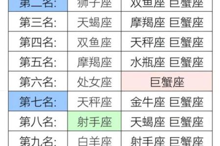 天蝎和什么星座最适合当闺蜜