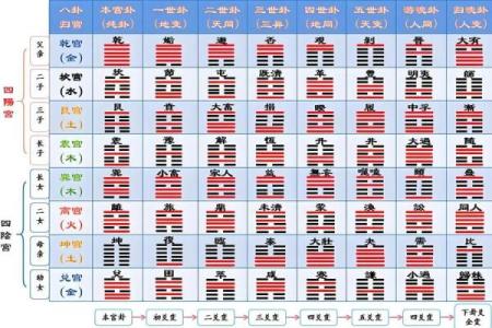 变卦方位怎么看吉凶的
