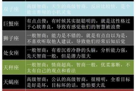 记忆力超强的三个星座，12星座最佳学霸排名
