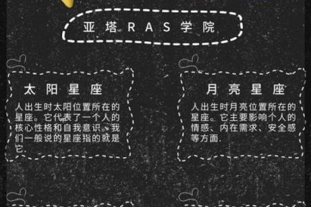 太阳星座 月亮星座 上升星座对性格影响有什么区别？