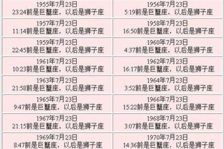2月4号是什么星座 这一天出生的人什么特点