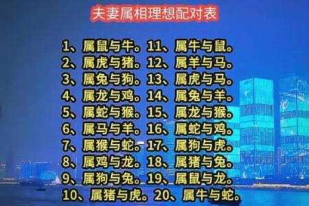 男女免费姓名配对表格 姓名男女配对对今后最佳配对？