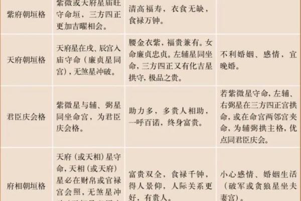 预测包括紫薇斗数
