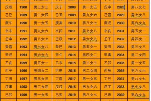最适合结婚的八字合婚指南