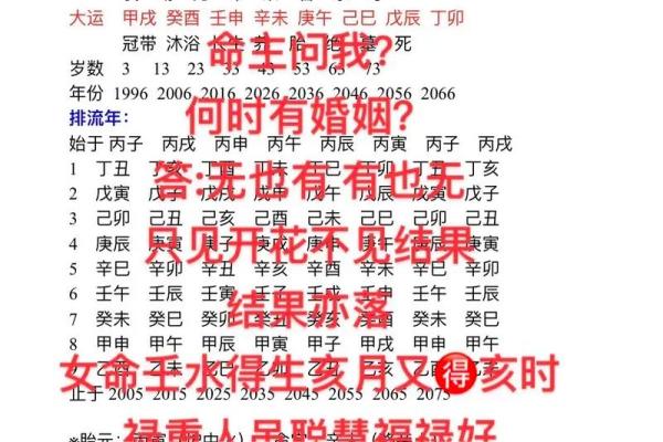 国学八字—命主婚姻的早晚如何看？