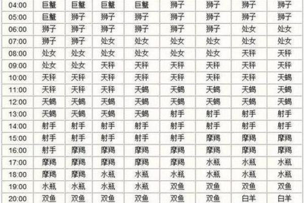1月16日是什么星座