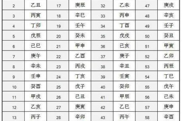 戊子日柱方位吉凶查询图