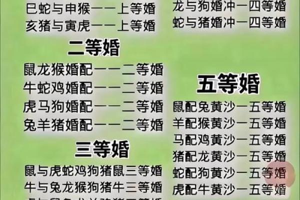 虎女属相配对，哪些生肖最佳？