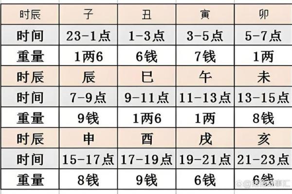称骨算命只有闰年加多少 二两五钱家境贫穷