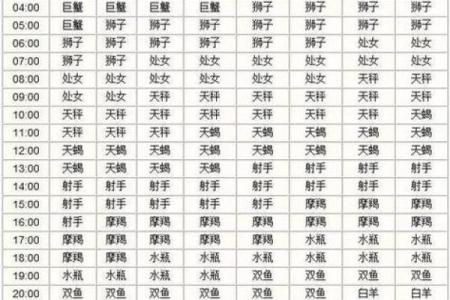水星星座查询