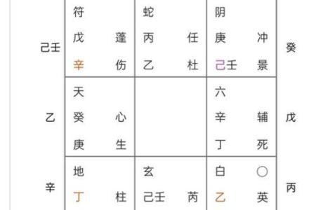 “八字日支流年相合”知识详解及相关预测