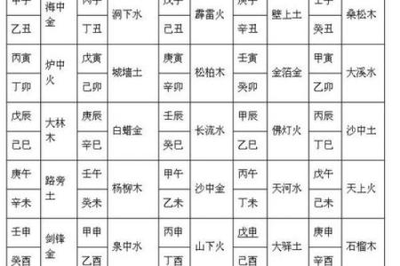 八字四柱查询,生辰八字查询免费算命