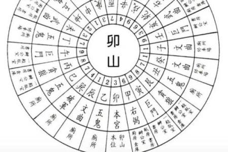 戊子日柱方位吉凶查询图