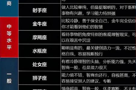 小铁：12星座4月份运势分析