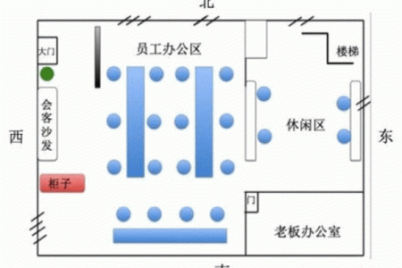 怎么测办公室的方位吉凶