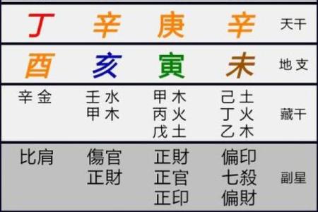 生辰八字批命真准，全面解读你的未来命运！