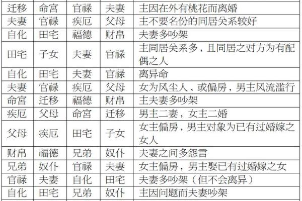 紫微斗数的四化原理 紫微斗数全书四化表？
