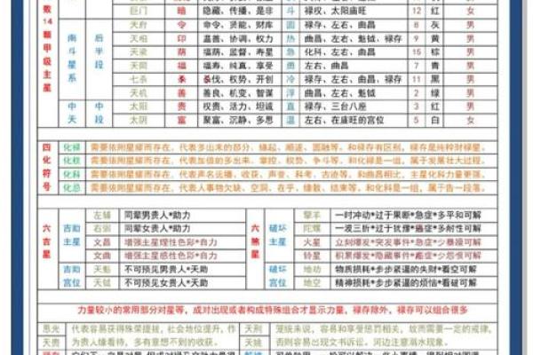 紫微斗数的四化原理 紫微斗数全书四化表？