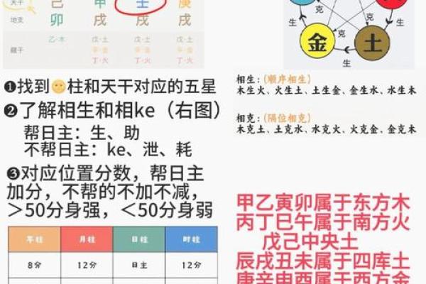 八字缺用神