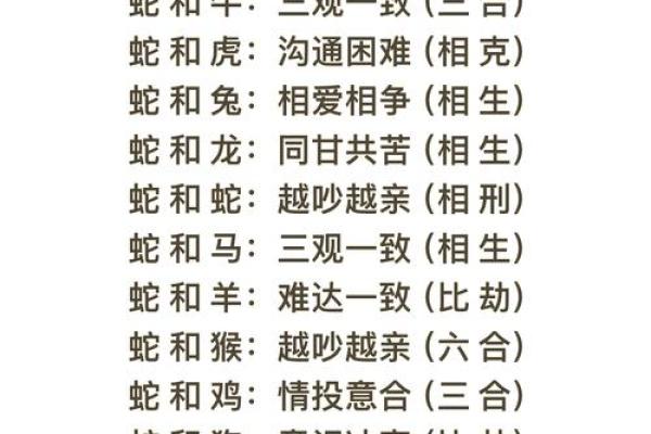 12生肖婚姻配对宜忌