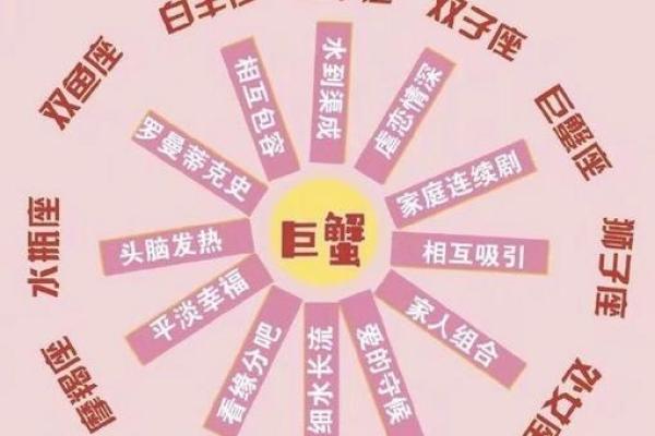 巨蟹和哪个星座最容易谈恋爱