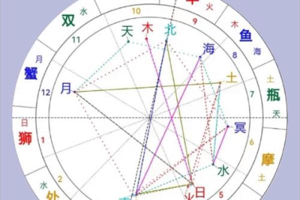 土星运行在什么星座运势