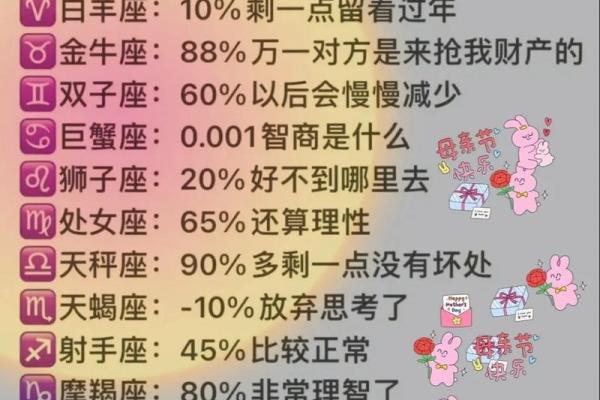 唯一能克巨蟹的星座 巨蟹座不敢惹哪个星座