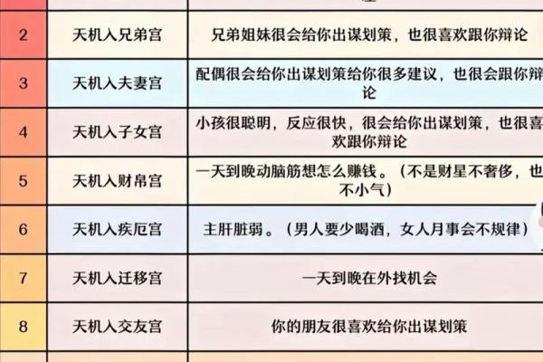 紫微斗数女生看什么宫位 紫微斗数看女命？