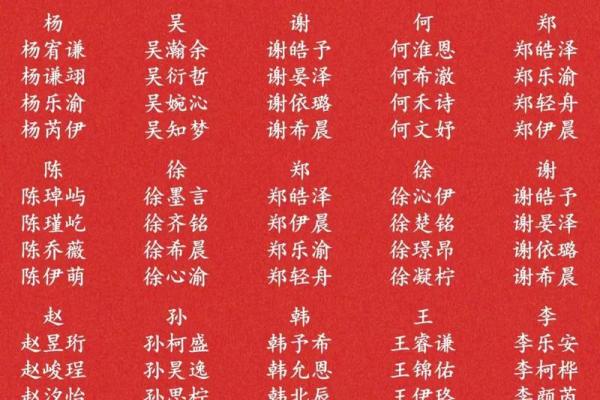 姓名与健康-姓名学-姓名分析姓名