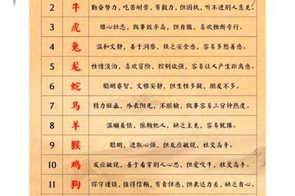 十二生肖属相及性格特点介绍及配对优劣分析