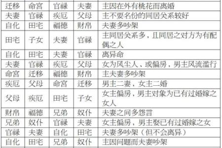 紫微斗数的四化原理 紫微斗数全书四化表？