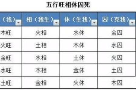 算命的说我是衰命