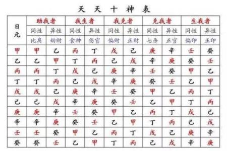 八字推算 怎么判断身上有脏东西
