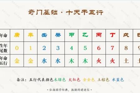 坤年是什么意思,八字宫位年龄周岁