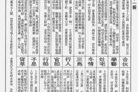 观音灵签第十二签  观音灵签解签12