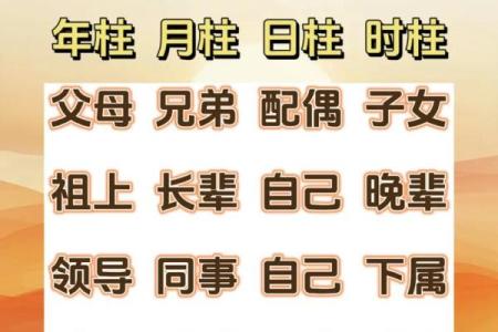 什么叫四柱八字断命格