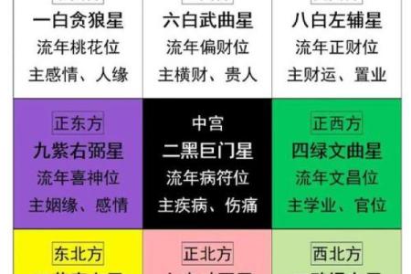 八字文昌星正确查法,怎么查文昌星和文曲星