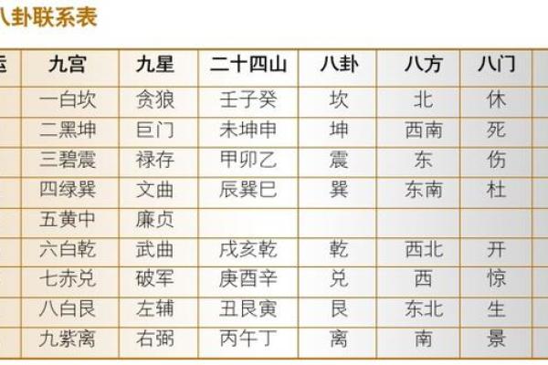 黄历九星值日吉凶