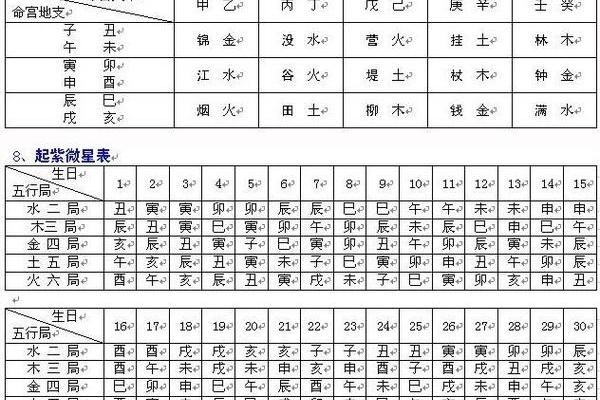 紫微斗数哪些是财星,天机、太阳、太阴和廉贞！