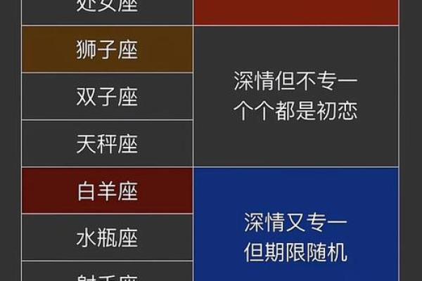 十二星座摩羯和白羊是闺蜜吗