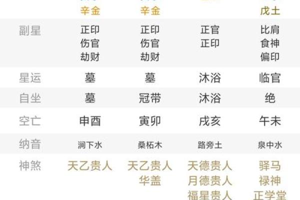 八字算命：己土日元的人怎么样