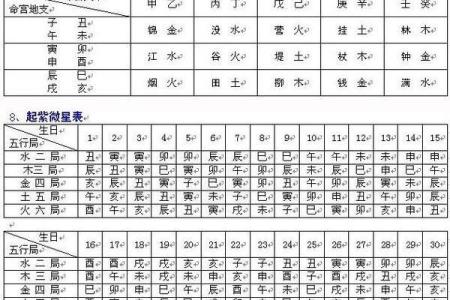 紫微斗数哪些是财星,天机、太阳、太阴和廉贞！