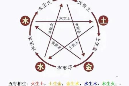 什么是生辰八字？