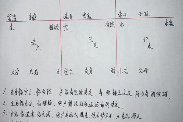 八字点窍